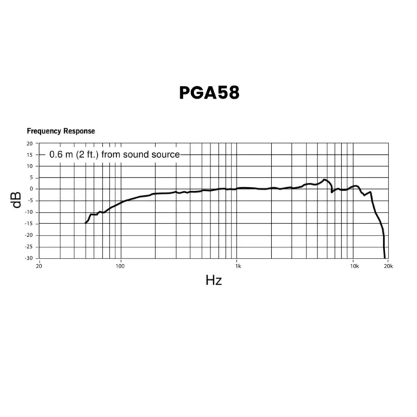 Shure PGA58 - 3