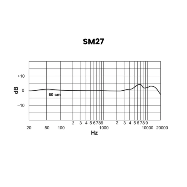 Shure - SM27 - 5 - Réponse en fréquence