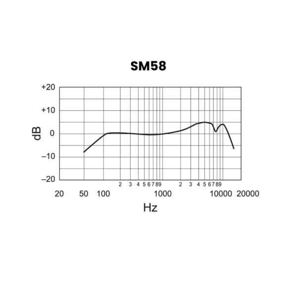 Shure SM58 LCE - 7 - Réponse en fréquence